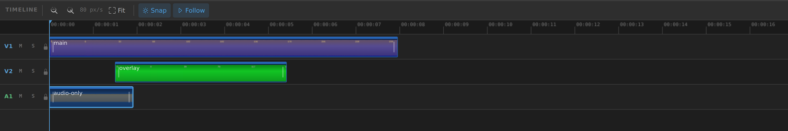Timeline with a main clip on V1, a picture-in-picture overlay on V2, and an audio clip on A1